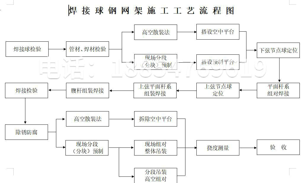 网架施工工艺流程图