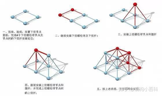 三种常用的钢网架吊装方法详解